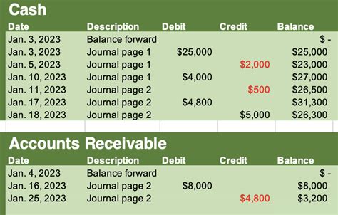 general ledger at phsa careers.